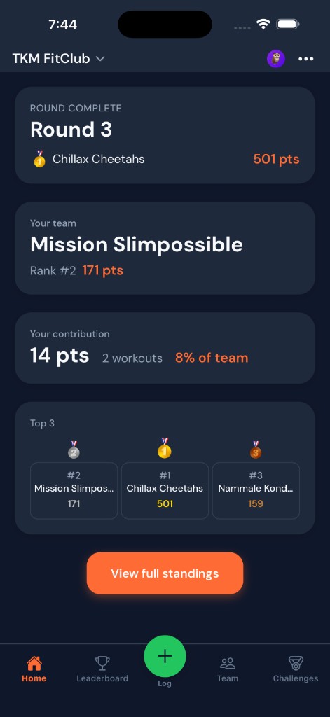 Round complete summary with top teams and your contribution
