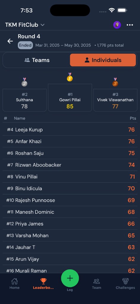 Individuals leaderboard with top 3 and full rankings